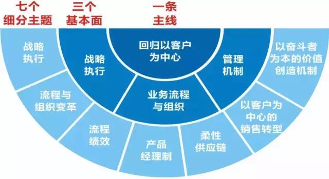 三心服务如你所愿 中国太保产险以客户为中心筑牢保险服务根基—