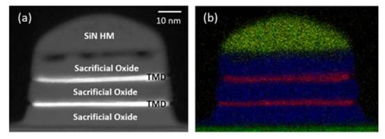 栅极长度缩放超出硅的 FET 对短沟道效应具有鲁棒性