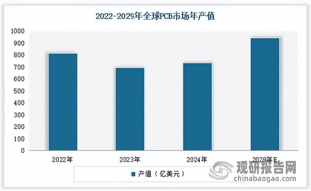 中国PCB行业发展趋势分析与投资前景研究报告（2025-20
